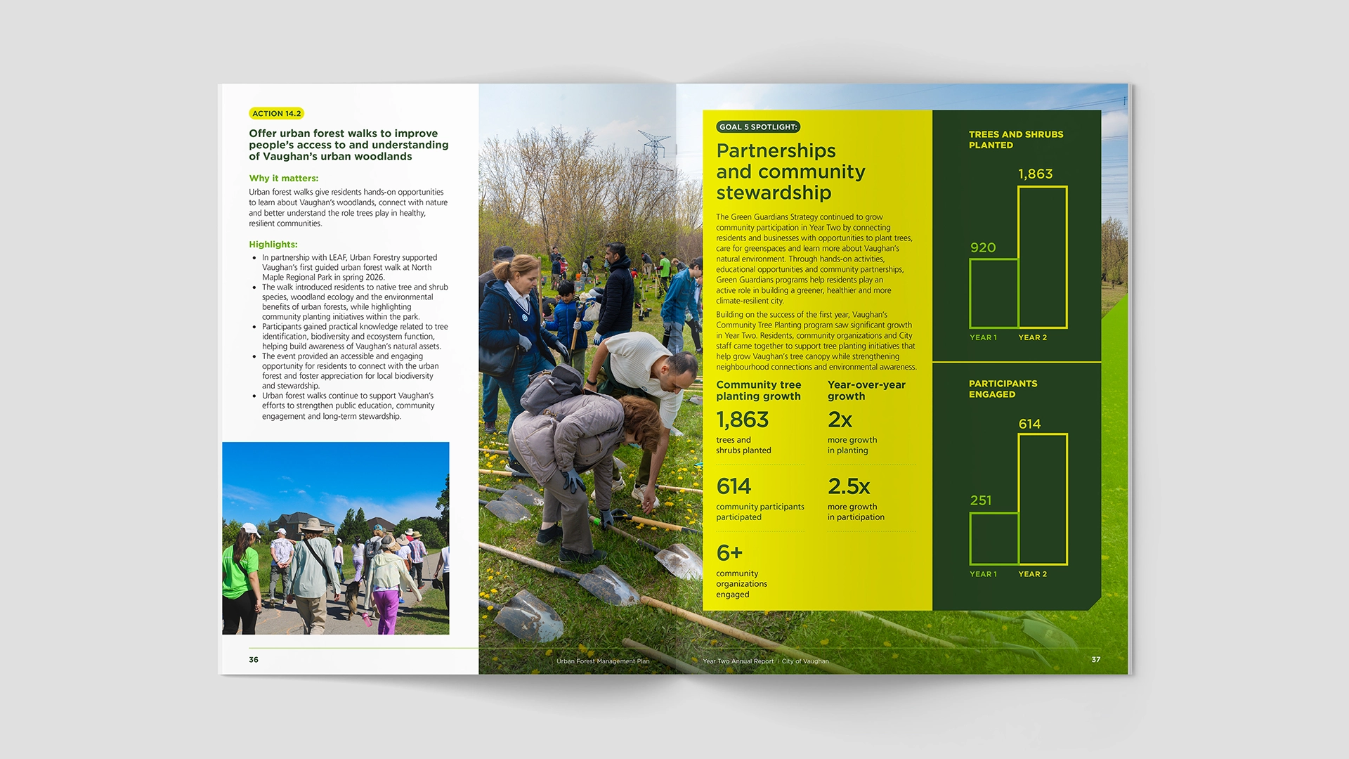 Urban Forest Management Plan report metrics and goal progress spread